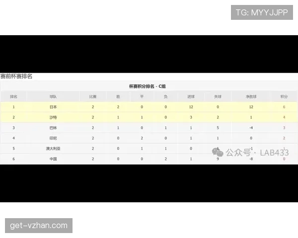 2026世界杯为什么按积分排序 2026世界杯为什么按积分排序
